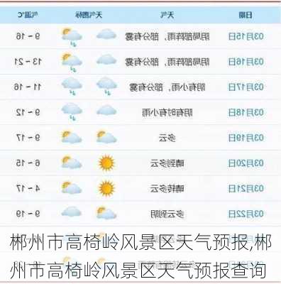 郴州市高椅岭风景区天气预报,郴州市高椅岭风景区天气预报查询