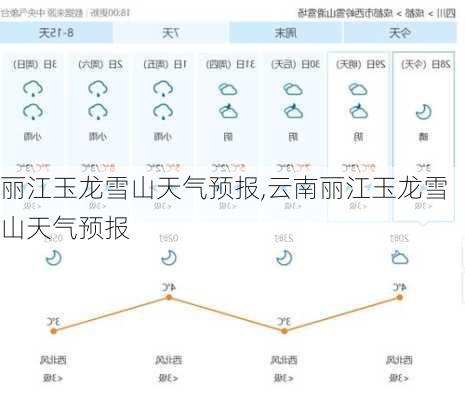 丽江玉龙雪山天气预报,云南丽江玉龙雪山天气预报