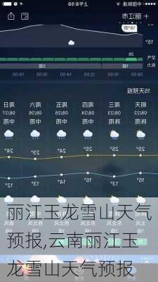 丽江玉龙雪山天气预报,云南丽江玉龙雪山天气预报