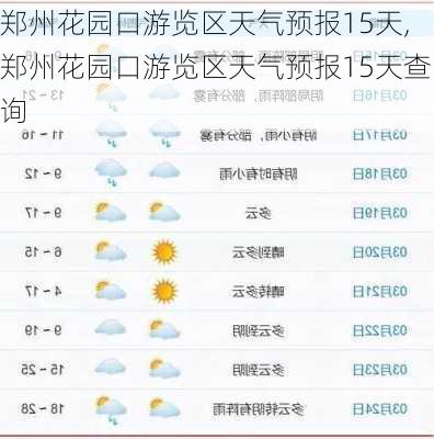 郑州花园口游览区天气预报15天,郑州花园口游览区天气预报15天查询