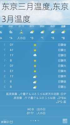 东京三月温度,东京3月温度